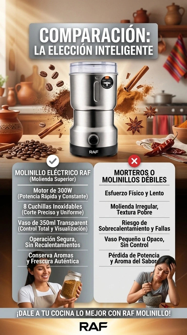 MOLINILLO ELÉCTRICO DE CAFÉ RAF 350ML - MULTIFUNCIONAL