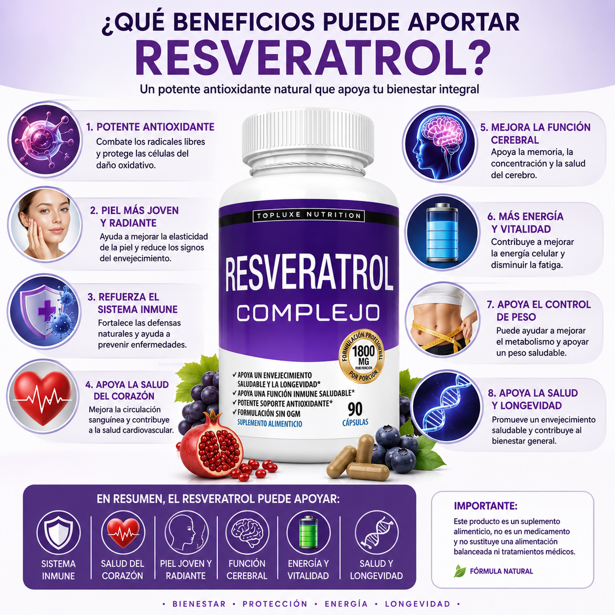 Resveratrol -Soporte Antioxidante y Antienvejecimiento, 2X1 oferta solo por hoy
