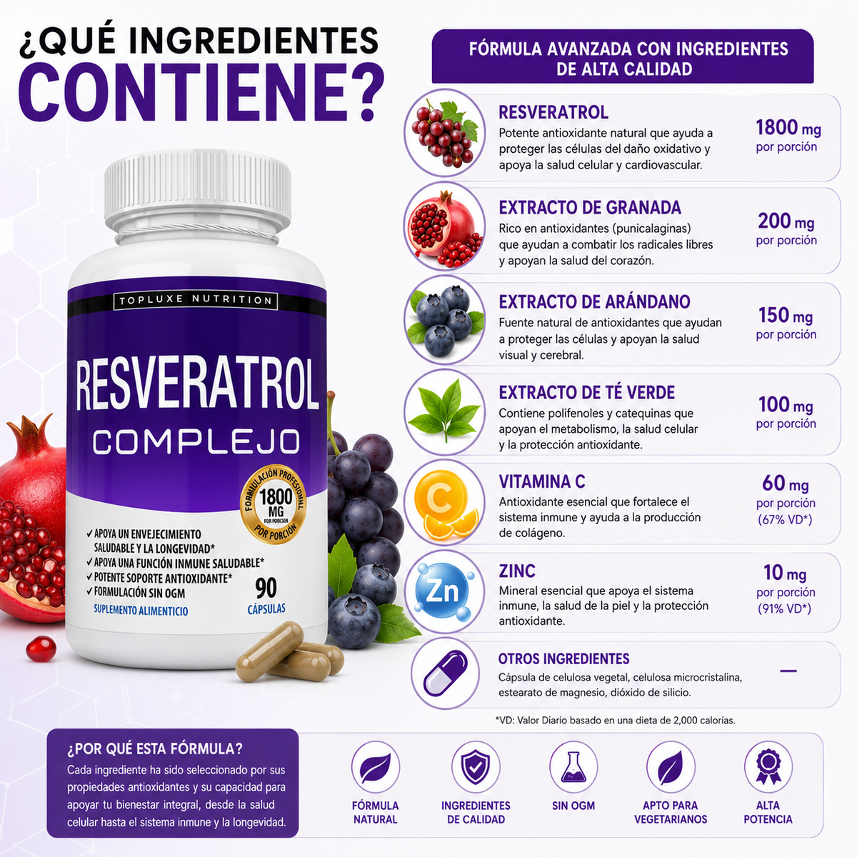Resveratrol -Soporte Antioxidante y Antienvejecimiento, 2X1 oferta solo por hoy