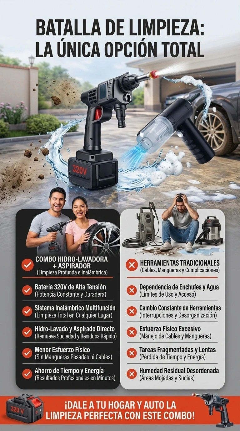 COMBO HIDROLAVADORA 320V + ASPIRADORA 3 EN 1