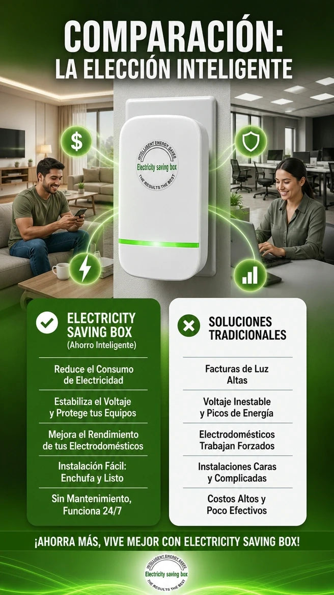 😱 AHORRADOR DE ENERGIA - Reduce tu Factura de Luz hasta un 40%