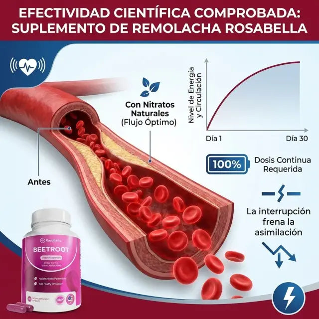 BeetRoot - Remolacha 1300mg 60 Cápsulas - OFERTA SOLO POR HOY 2X1